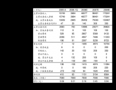 金融资产满脚下列前提之一