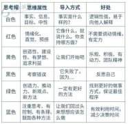 越来越多的人起头和技术的提拔